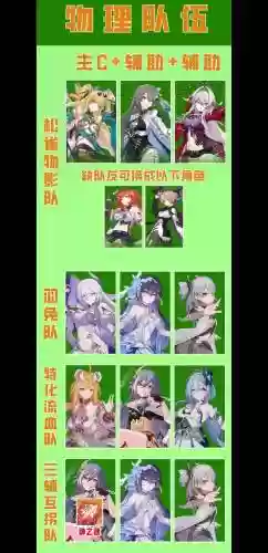 崩坏冰塔阵容插图