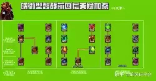 大天使之剑h5智战技能树_1插图1