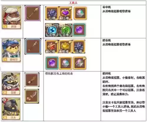 咔叽探险队阵容搭配推荐_1插图1