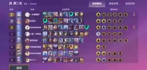 雄鹰铁骑阵容插图1