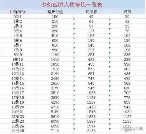 梦幻西游点修点满插图1