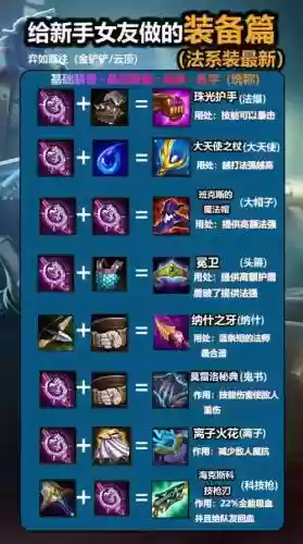 lol最原始的装备