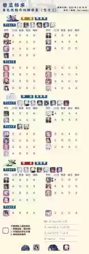 碧蓝皇家阵容_1插图1