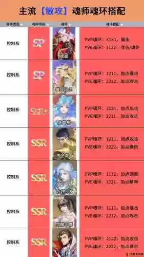 斗罗大陆游戏首推阵容搭配插图