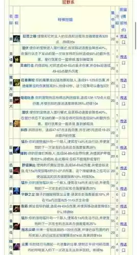 猎魔传说宠物攻略插图1