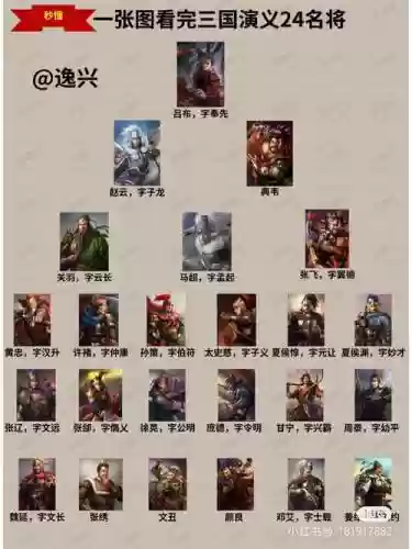 最强名将阵容插图