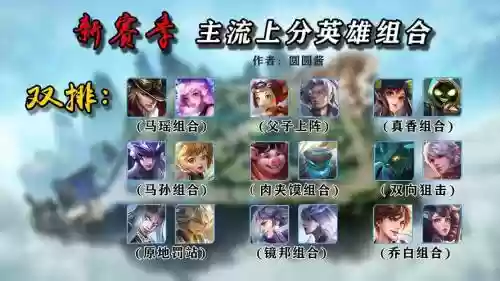 王者混子阵容插图1