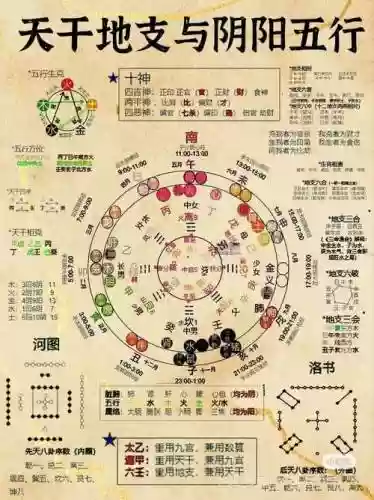 易经阵容搭配插图1