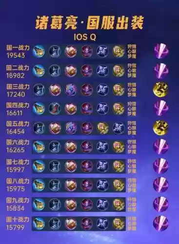 越战诸葛阵容搭配