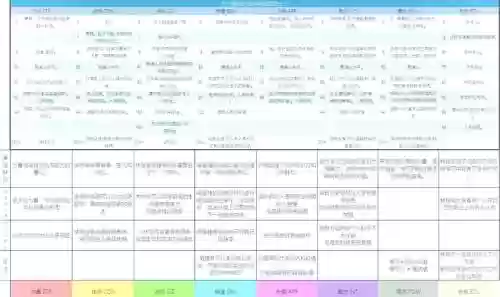 跑团技能点数插图