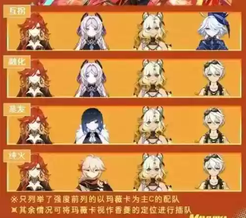 火神梵阵容插图
