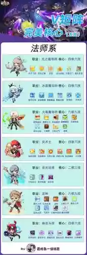 幻想模拟战法师流阵容搭配插图1