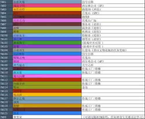 技能机名称大全插图1