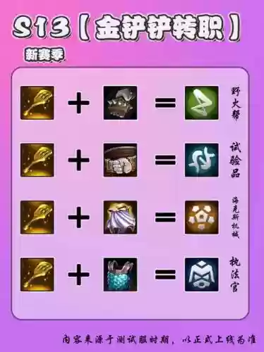 新挑战转职技能攻击次数插图1