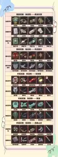 查询角色装备插图1