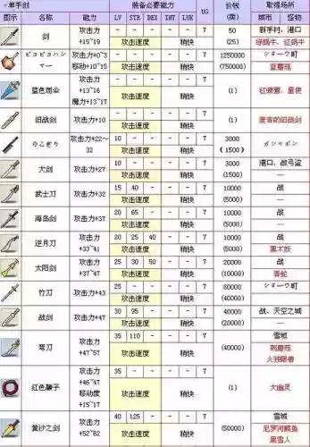 冒险岛战士带什么武器_1插图