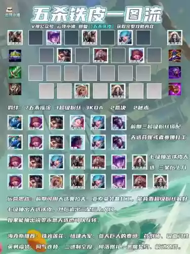 凯撒最新阵容插图