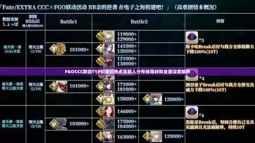 fgo法特ccc联动攻略插图1