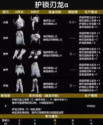 怪物猎人ol全套装技能吗插图1