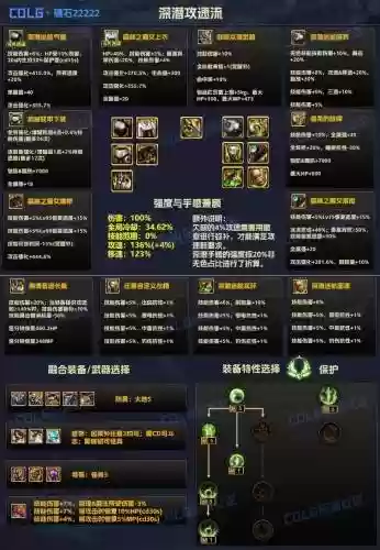 dnfdpl竞速阵容搭配插图1