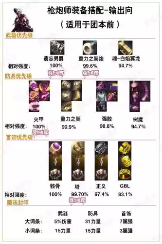 地下城堡2枪手装备属性插图