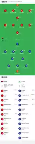 安哥拉的阵容