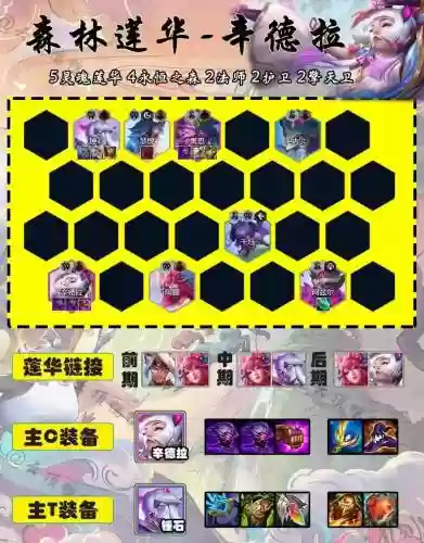 新版答案阵容插图