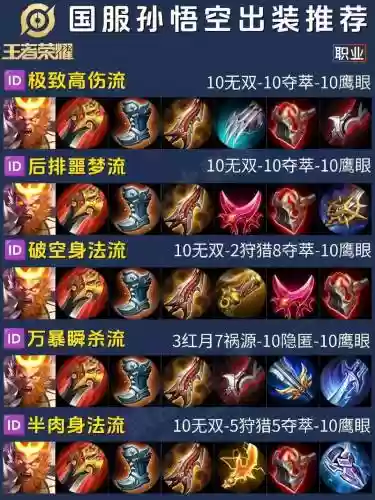 猴子出法术装备插图
