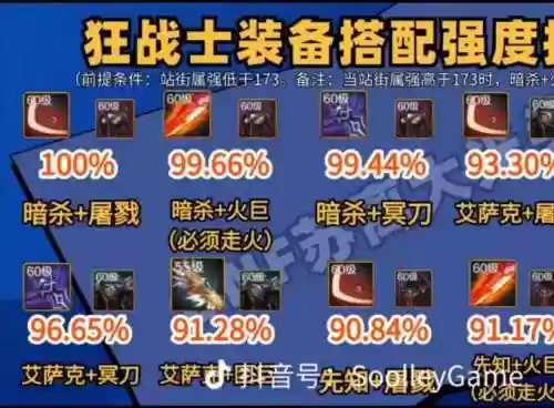 狂战加暴走的圣物武器插图