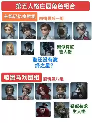第5人格大师赛阵容搭配插图1