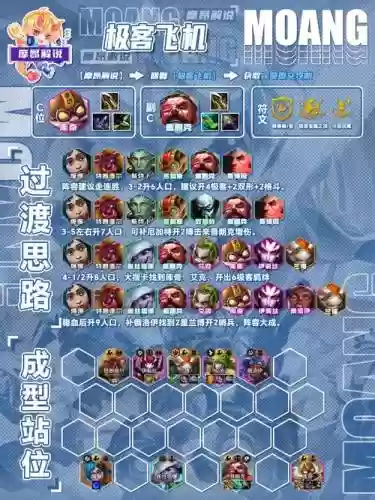 极客阵容搭配和出装插图