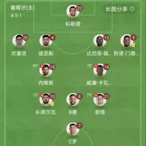 黄金阵容门将插图