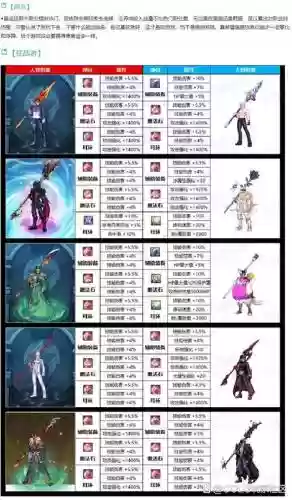 dnf魔皇勇者套武器比较插图