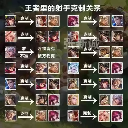 克制干将的搭配阵容插图
