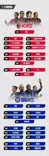 元老德比阵容插图1