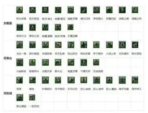 梦幻西游2最新门派技能