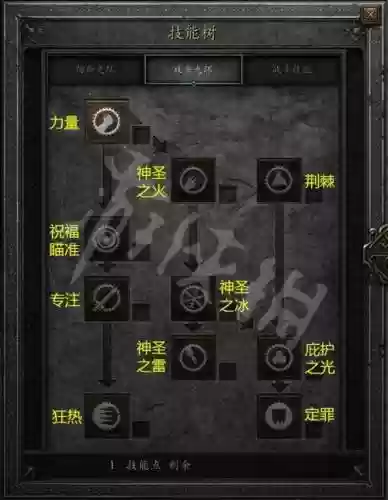 暗转破坏神2技能加点插图1