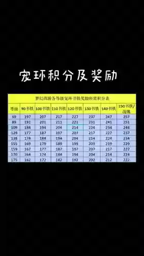 梦幻西游150级跑环奖励插图