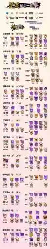 崩坏2拆解装备返还材料插图