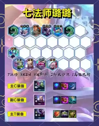 法师来袭搭配阵容插图1