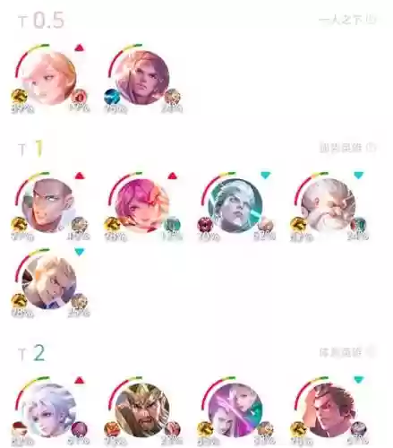 孙策体系阵容搭配插图