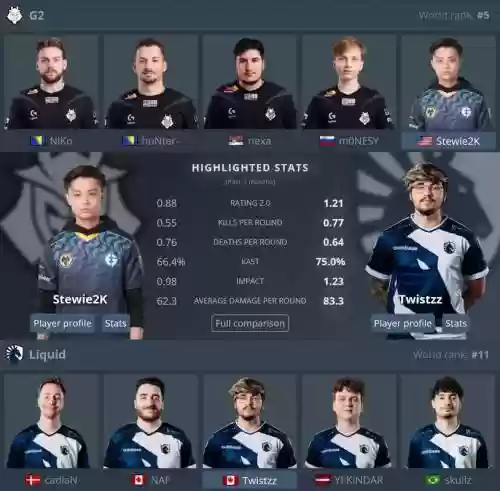 csgoliquid战队阵容插图