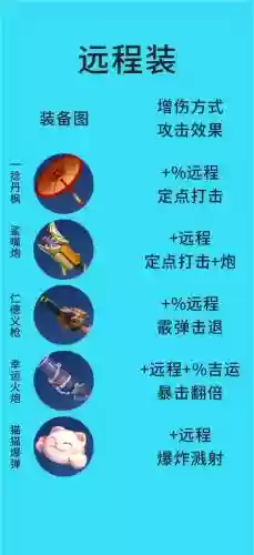 如何把百炼武器部件变化插图1