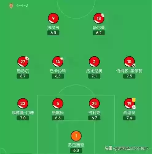 2017替补阵容插图