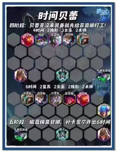 无敌枭雄英雄阵容搭配攻略插图