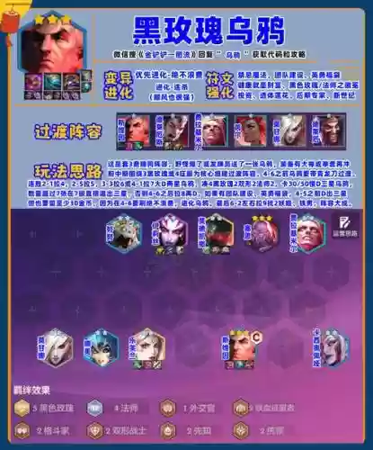 乌金阵容推荐插图