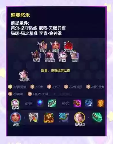 理想英雄阵容搭配插图