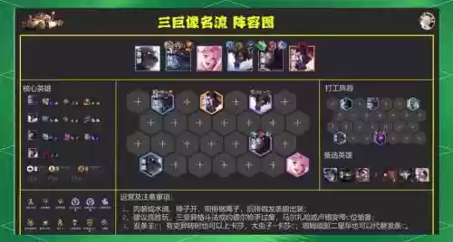 三巨像阵容搭配插图