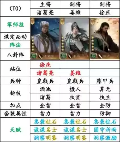 霸业武将阵容搭配插图1