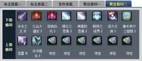 永恒之塔魔道技能加点插图1